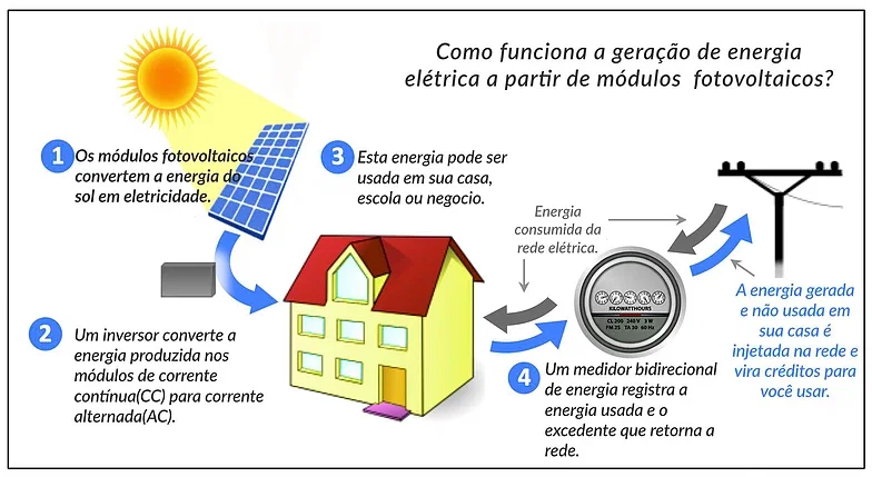 como-funciona-fotovoltaico.webp